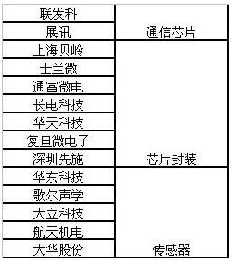 中國(guó)物聯(lián)網(wǎng)行業(yè)發(fā)展現(xiàn)狀、未來(lái)趨勢(shì)及投資戰(zhàn)略分析